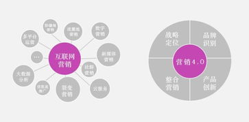 十大品牌管理咨詢公司排名與市場(chǎng)營(yíng)銷策劃精選