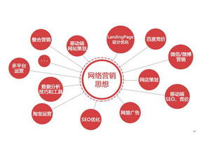 鎮(zhèn)海網(wǎng)絡(luò)營銷新策略 數(shù)字驅(qū)動(dòng)下的市場策劃動(dòng)態(tài)與未來發(fā)展
