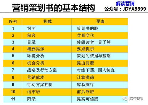 營銷策劃新思維 從競爭到共生，用700個(gè)4G案例驅(qū)動(dòng)顧客持續(xù)購買